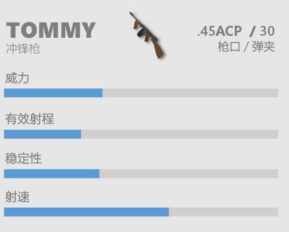 香肠派对枪械冲锋枪TOMMY怎么玩 香肠派对冲锋枪TOMMY略