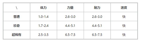 提灯与地下城露露
