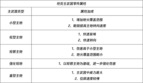 使命召唤手游装甲攻势坦克定制教学