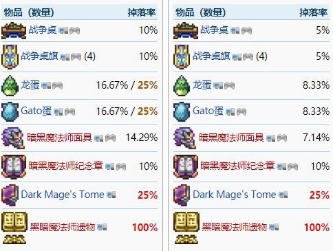 泰拉瑞亚黑暗魔法师