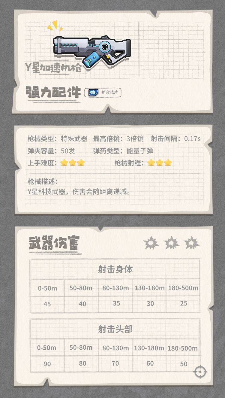 香肠派对Y星加速机枪怎么样 香肠派对Y星加速机枪特殊物品图鉴