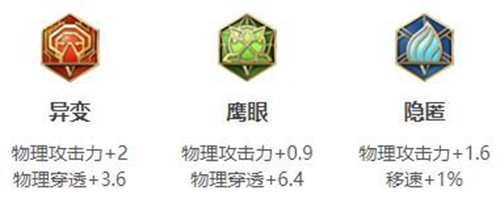 王者荣耀蒙犽铭文