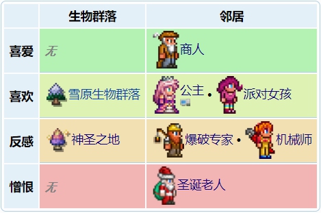 泰拉瑞亚税收官