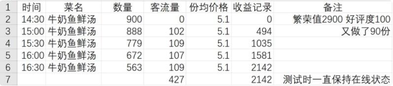 摩尔庄园餐厅机制怎么样 摩尔庄园餐厅机制玩家经验分享