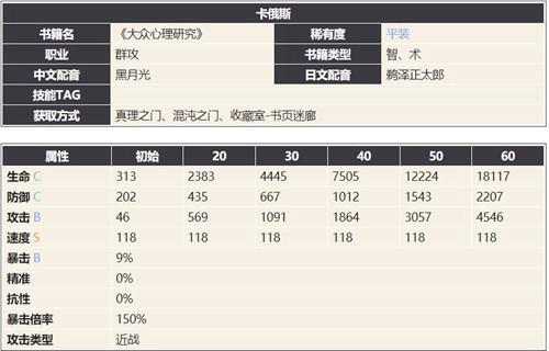 幻书启世录卡俄斯介绍