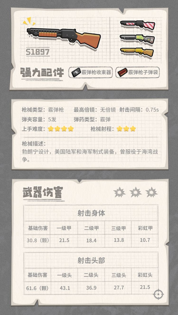 香肠派对S1897怎么样 香肠派对S1897枪械图鉴