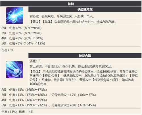 幻书启世录罗宾介绍