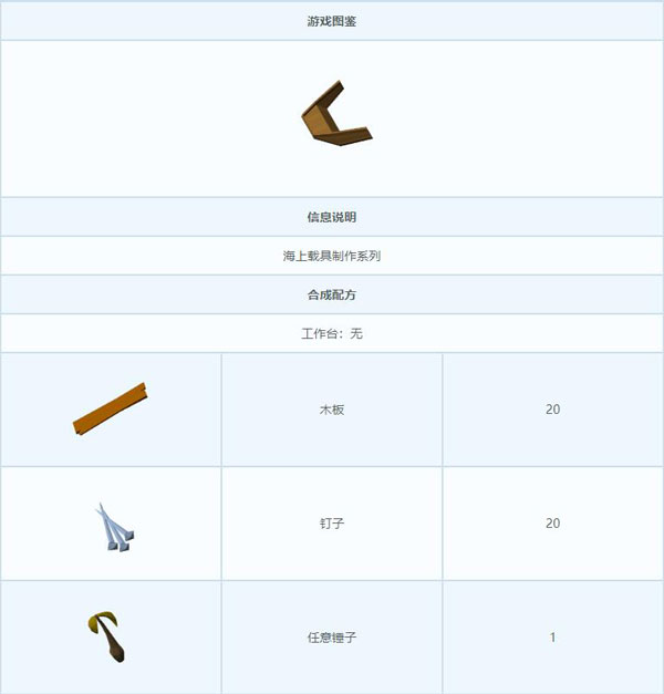 艾兰岛船体尾部