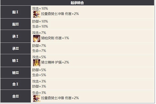 幻书启世录安妮塔介绍