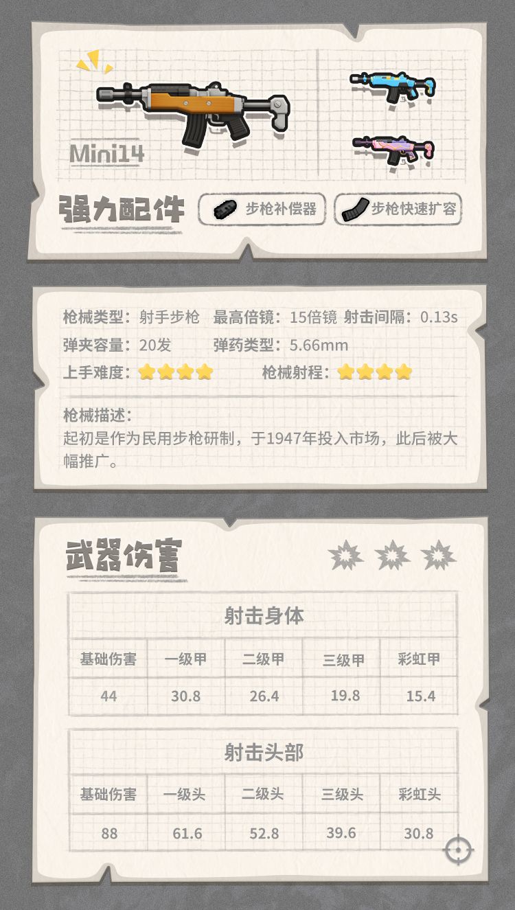 香肠派对Mini14怎么样 香肠派对Mini14枪械图鉴