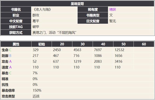 幻书启世录圣地亚哥介绍
