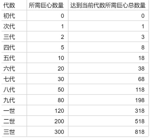 提灯与地下城契约兽攻略
