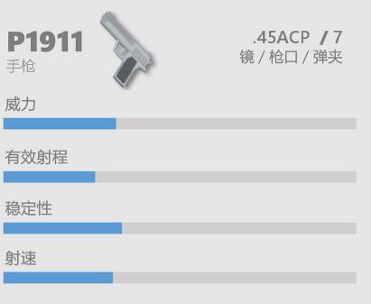 香肠派对枪械手枪P1911怎么玩 香肠派对手枪P1911攻略