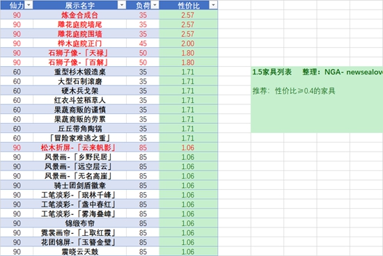 原神尘歌壶养成方法