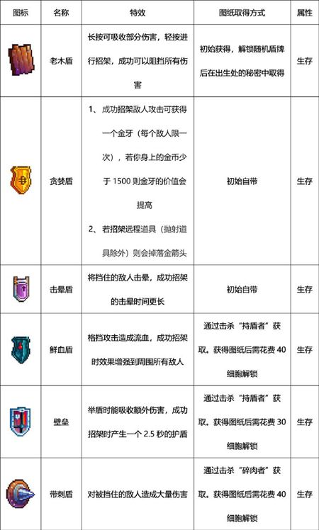 重生细胞盾牌