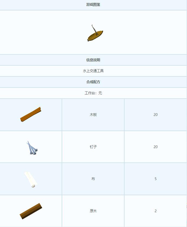 艾兰岛小船