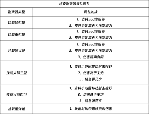 使命召唤手游装甲攻势坦克定制教学