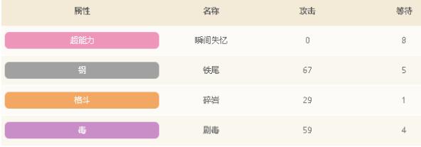 宝可梦大探险精灵尼多力诺怎么样 宝可梦大探险尼多力诺精灵图鉴