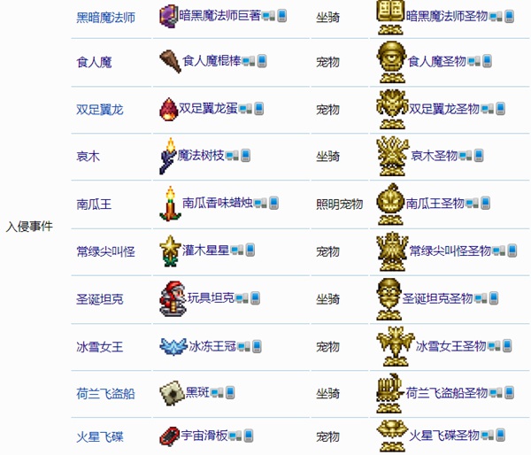 泰拉瑞亚大师模式