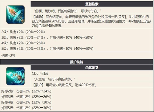 幻书启世录圣地亚哥介绍