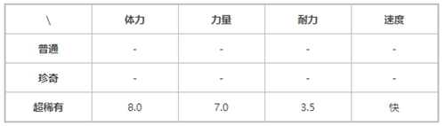 提灯与地下城嘟比怎么获得
