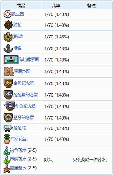 泰拉瑞亚渔夫