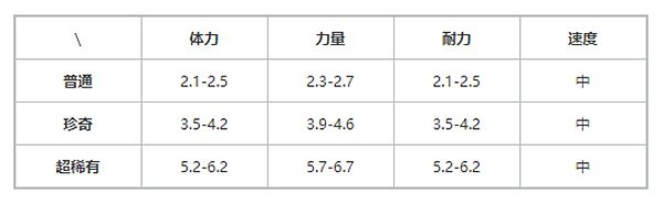 提灯与地下城刺鼠