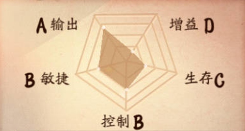 决战平安京般若