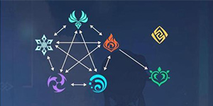 原神元素反应机制解析 元素反应机制详解