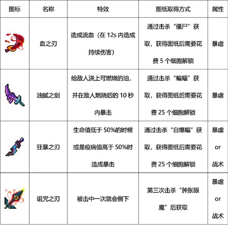 重生细胞近战武器