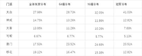 天涯明月刀手游门派