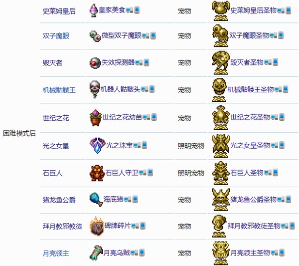泰拉瑞亚大师模式