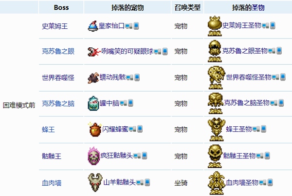 泰拉瑞亚大师模式