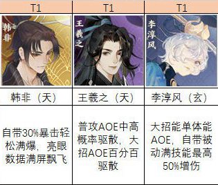 忘川风华录强力名士