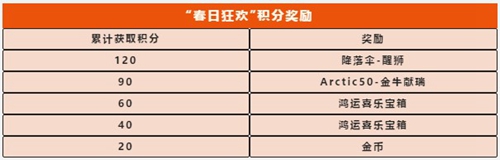 使命召唤手游福利活动合集
