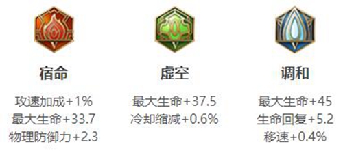 王者荣耀东皇太一铭文