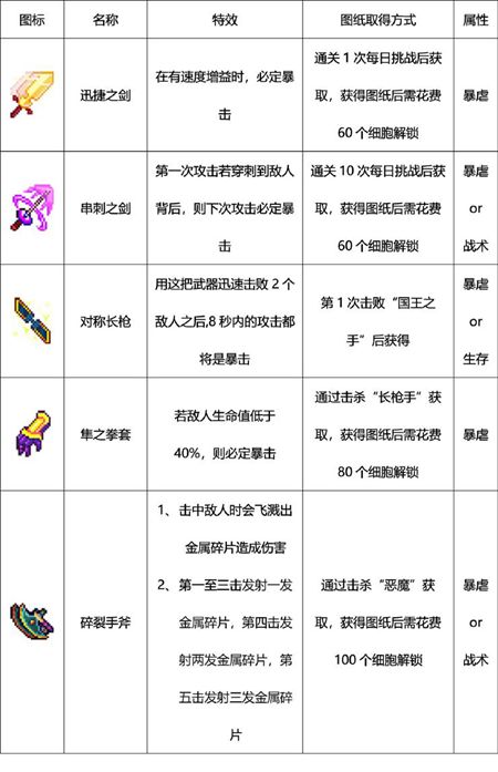重生细胞近战武器