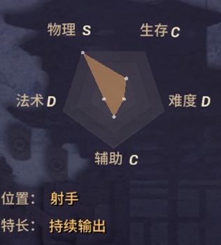 决战平安京白狼