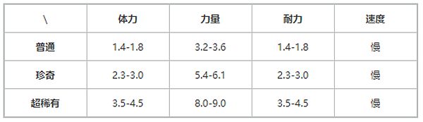 提灯与地下城水元素