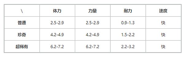 提灯与地下城毛叶虫