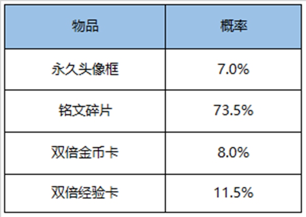 王者荣耀10.23更新公告