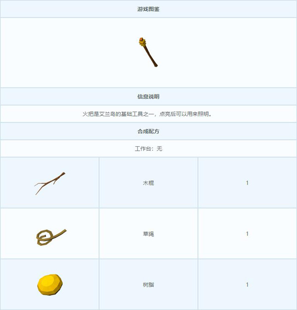 艾兰岛火把