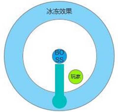 原神急冻树技能5