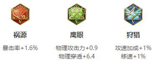 王者荣耀成吉思汗铭文