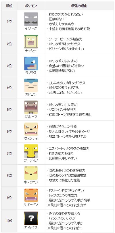 宝可梦大探险哪个精灵好用 宝可梦大探险宠物排行榜