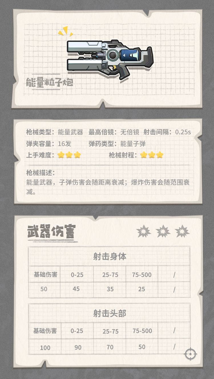 香肠派对能量粒子炮怎么样 香肠派对能量粒子炮特殊物品图鉴