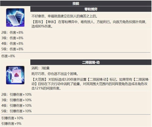幻书启世录艾斯介绍
