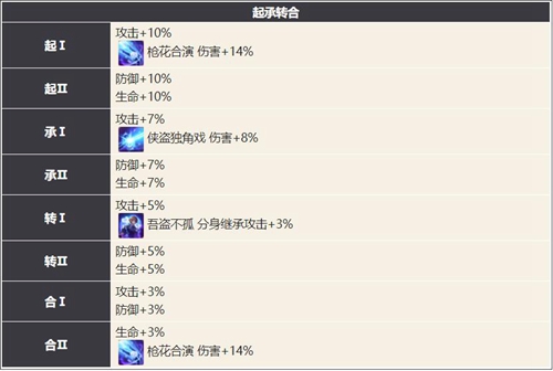 幻书启世录罗宾介绍