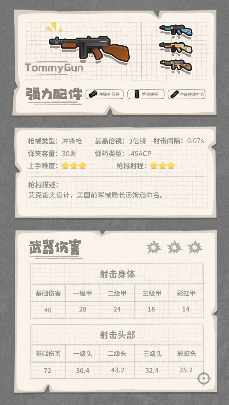 香肠派对TommyGun怎么样 香肠派对TommyGun枪械图鉴