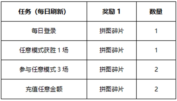 曙光英雄西施孔雀翎皮肤